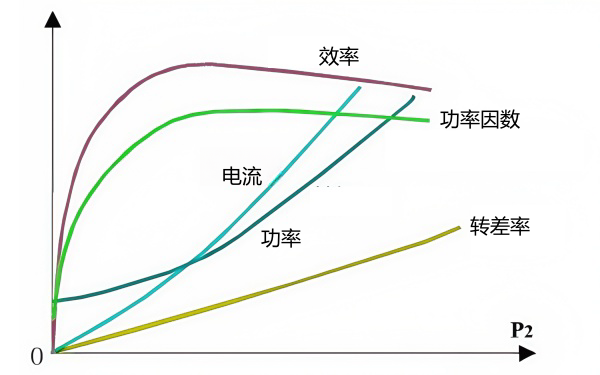 Generator Set Power Factor